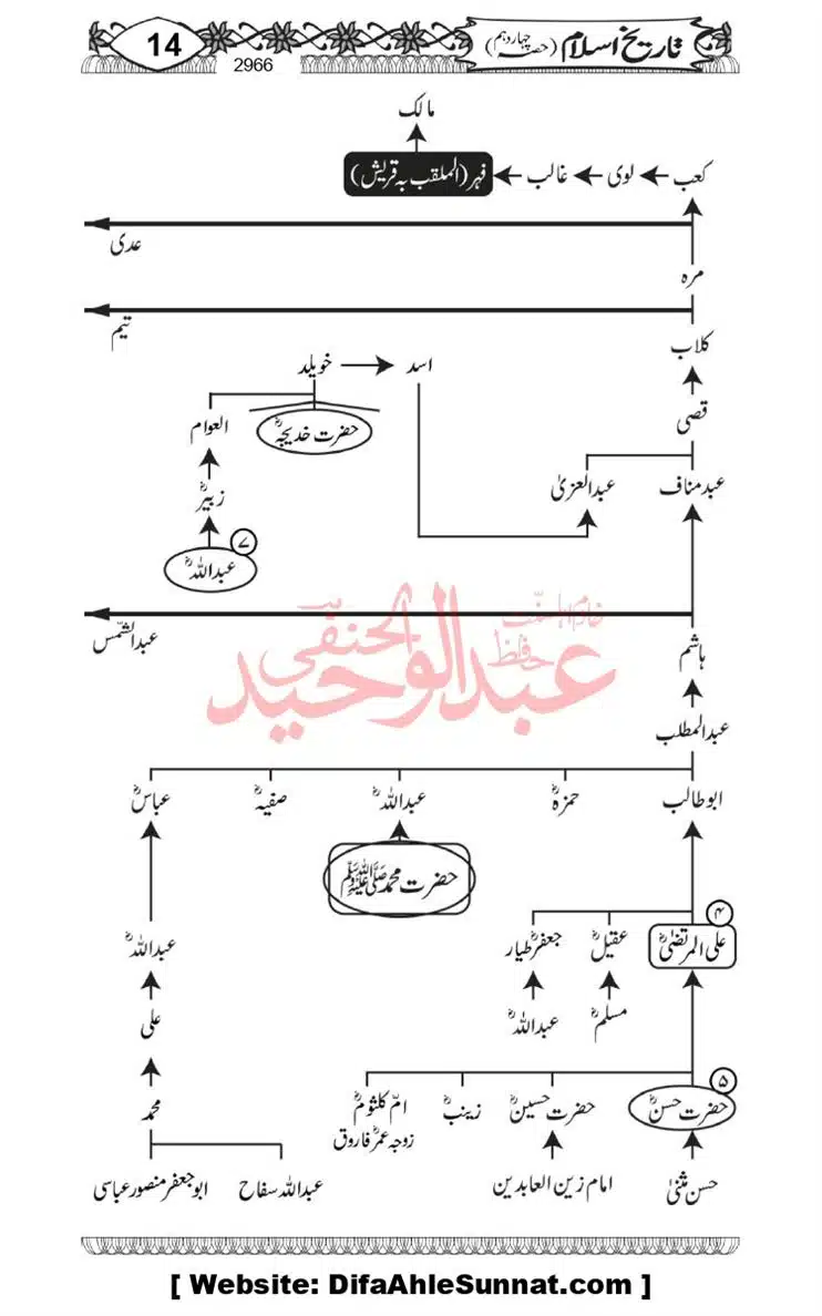 khilafat-e-Ameer-Muawiya-ibn-Abi-Sufyan_page-0015