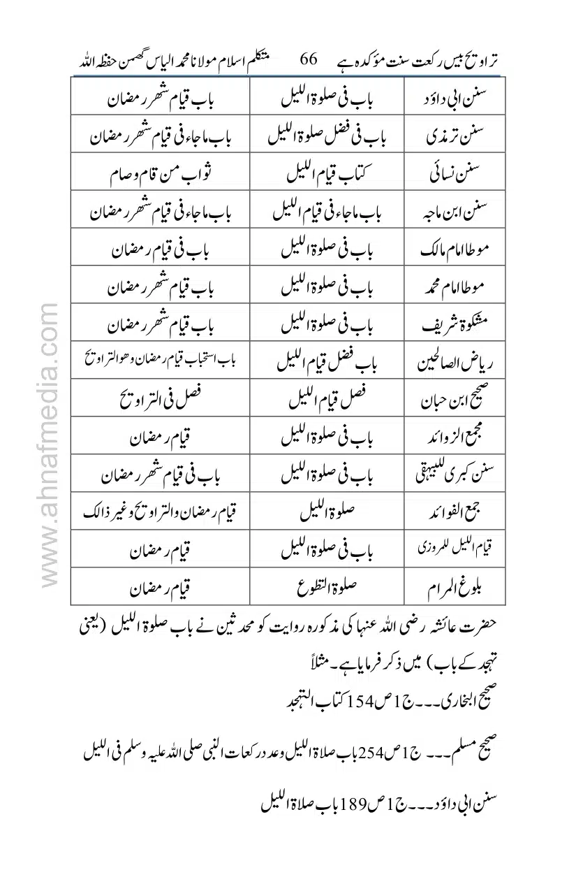 20-Taraveeh-Sunnat-Hey_page-0067