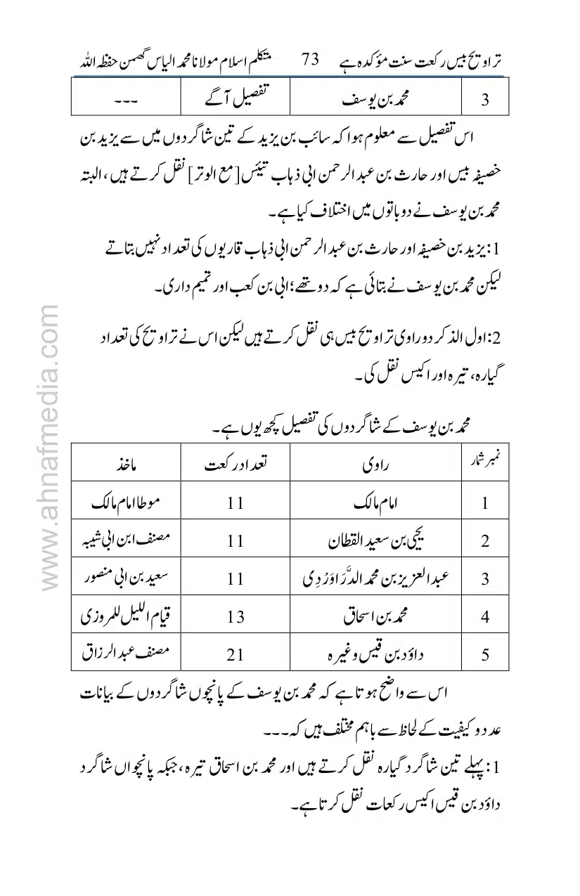 20-Taraveeh-Sunnat-Hey_page-0074