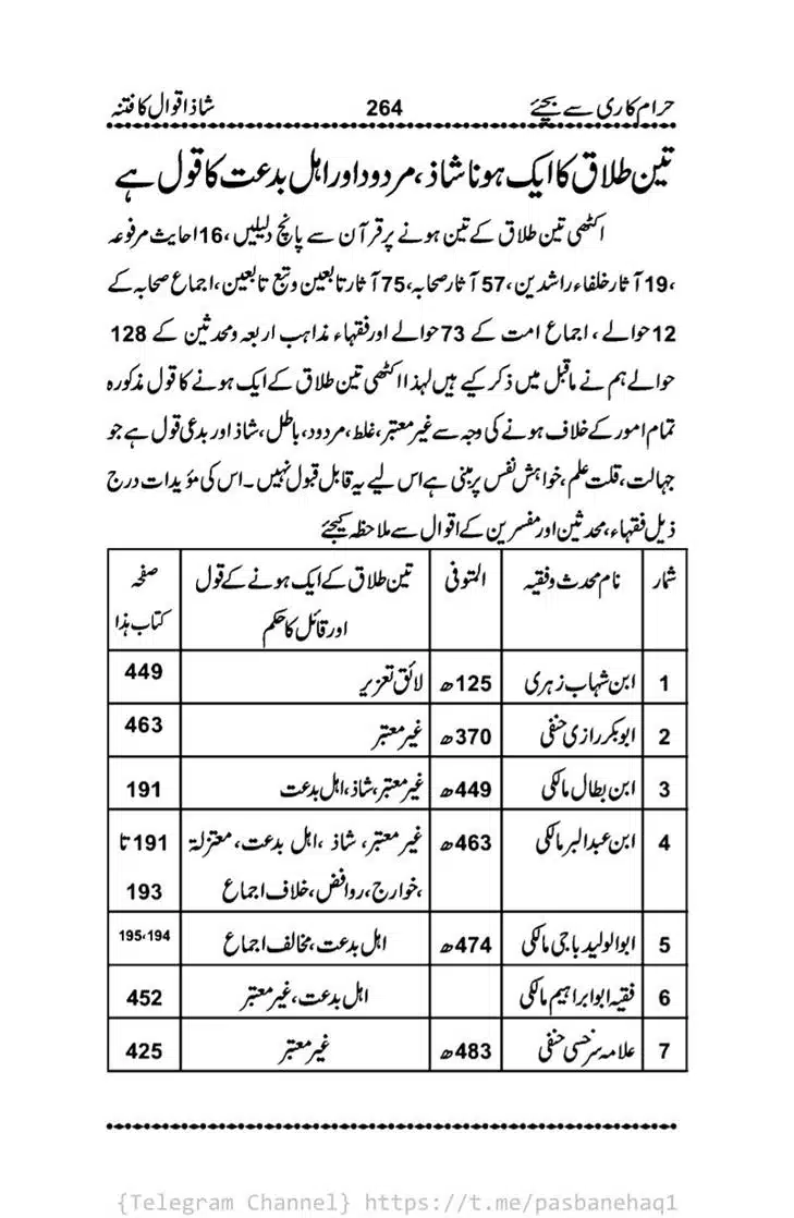 Haram-Kari-Say-Bachiyai-Talaq-i-Salasa-264