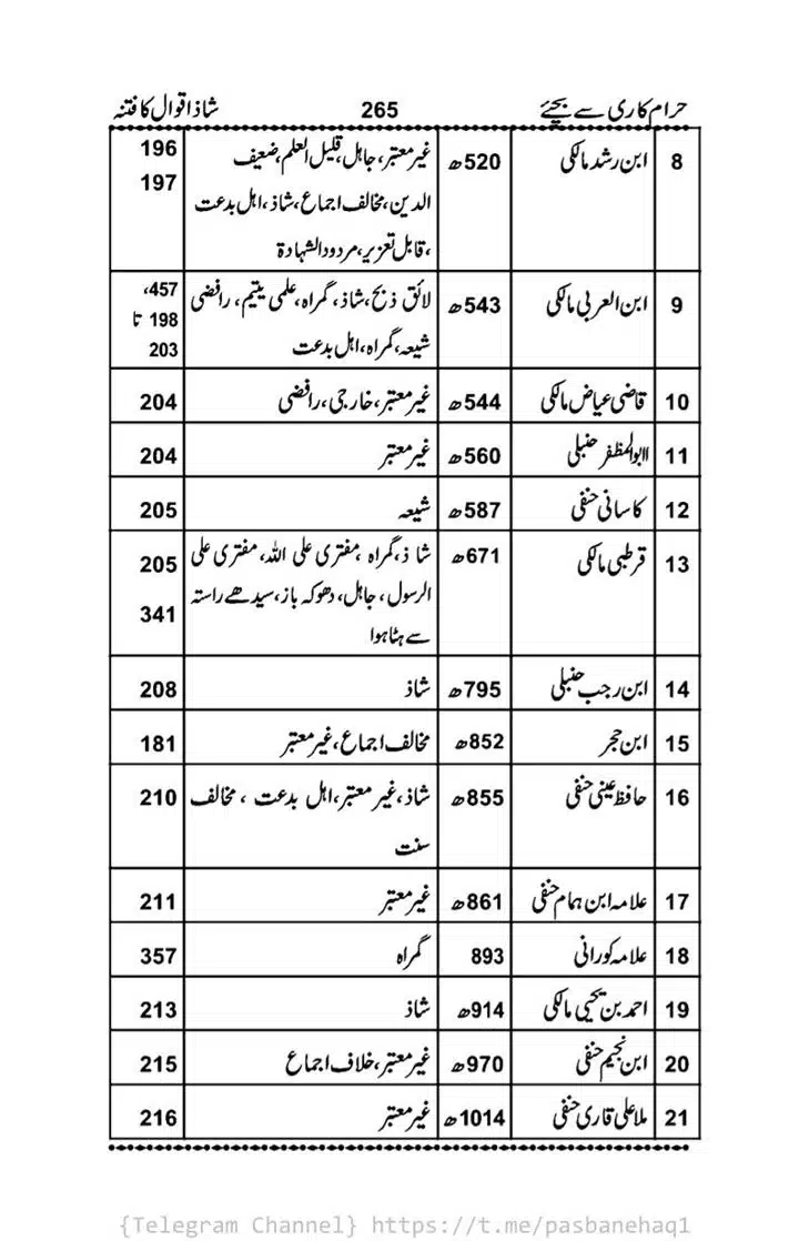 Haram-Kari-Say-Bachiyai-Talaq-i-Salasa-265