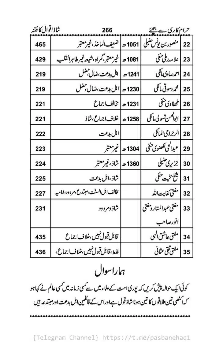 Haram-Kari-Say-Bachiyai-Talaq-i-Salasa-266