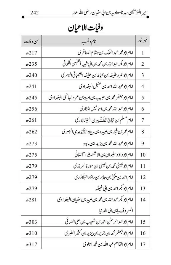 Hazrat-Ameer-Muawiah-RA-page-00242