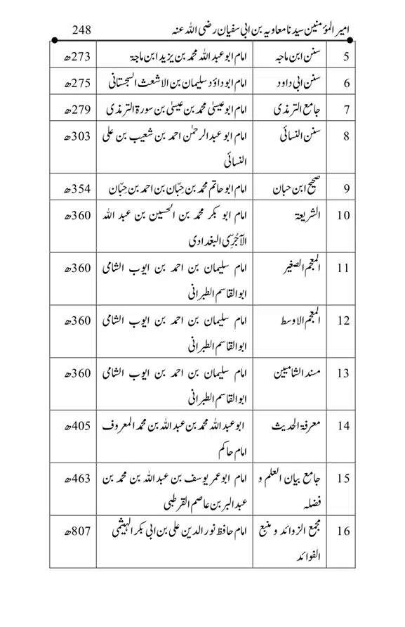Hazrat-Ameer-Muawiah-RA-page-00248