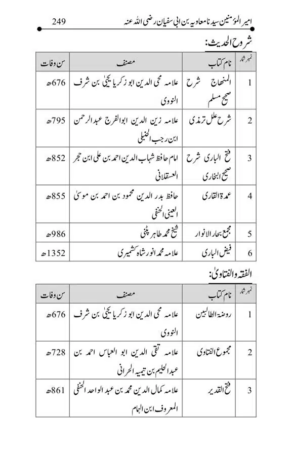 Hazrat-Ameer-Muawiah-RA-page-00249