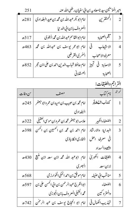 Hazrat-Ameer-Muawiah-RA-page-00251
