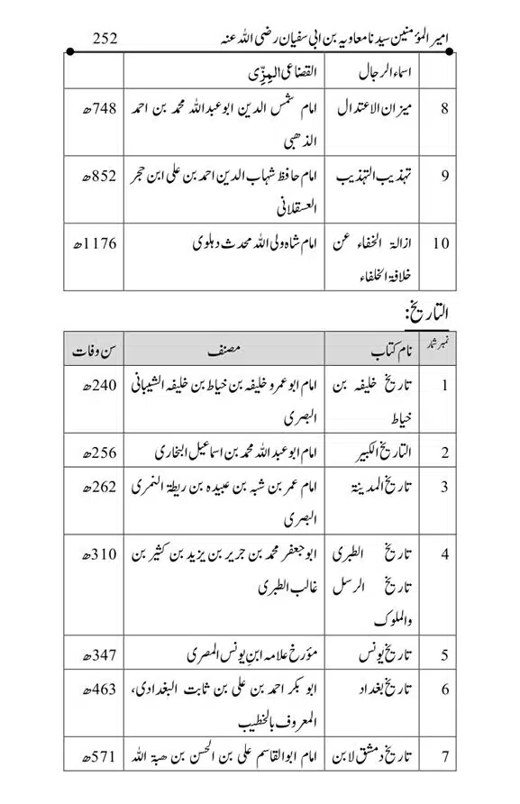 Hazrat-Ameer-Muawiah-RA-page-00252