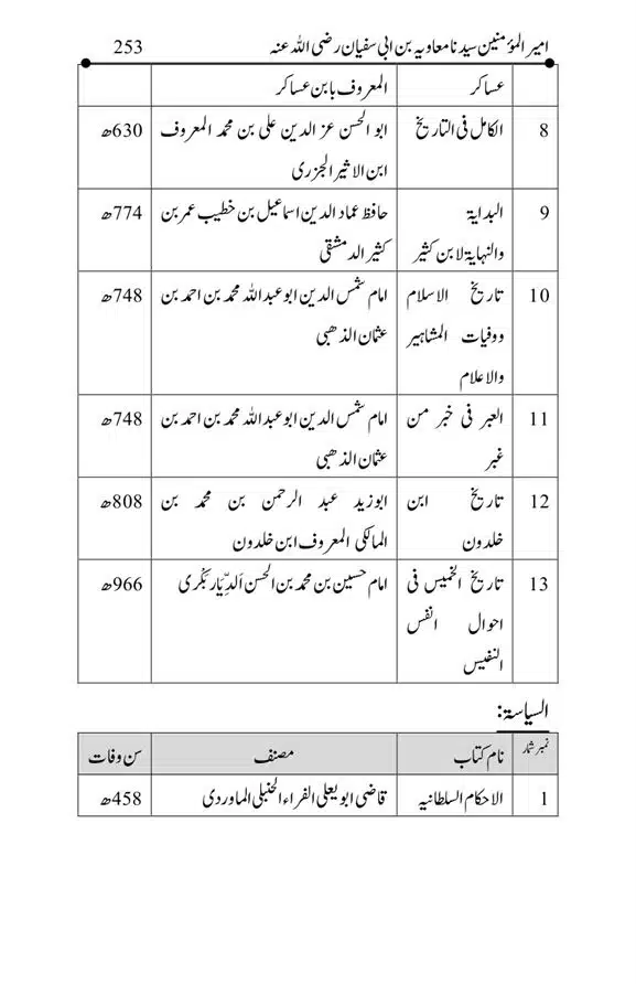 Hazrat-Ameer-Muawiah-RA-page-00253