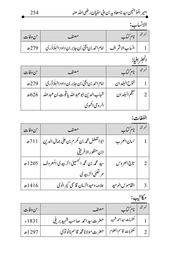 Hazrat-Ameer-Muawiah-RA-page-00254