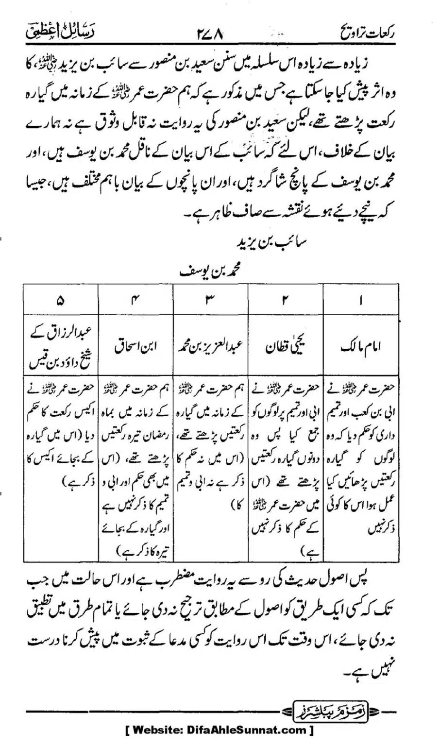 Rakaat-e-Taraveh-Ghair-Muqalid-ke-Dalail-ka-Maskat-Jawab_00011