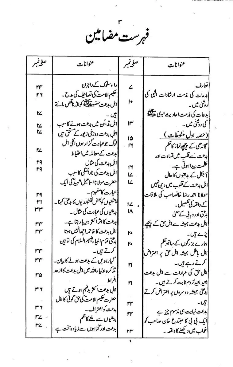 Bidat-Ki-Haqeeqat-002