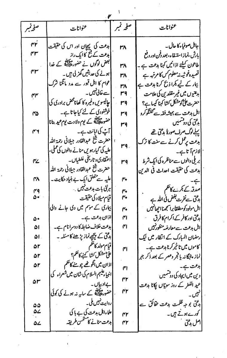 Bidat-Ki-Haqeeqat-003