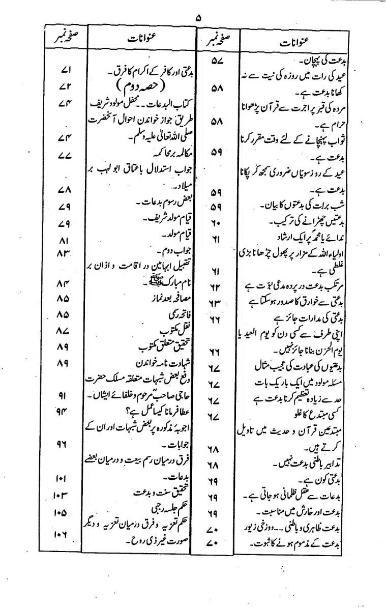 Bidat-Ki-Haqeeqat-004