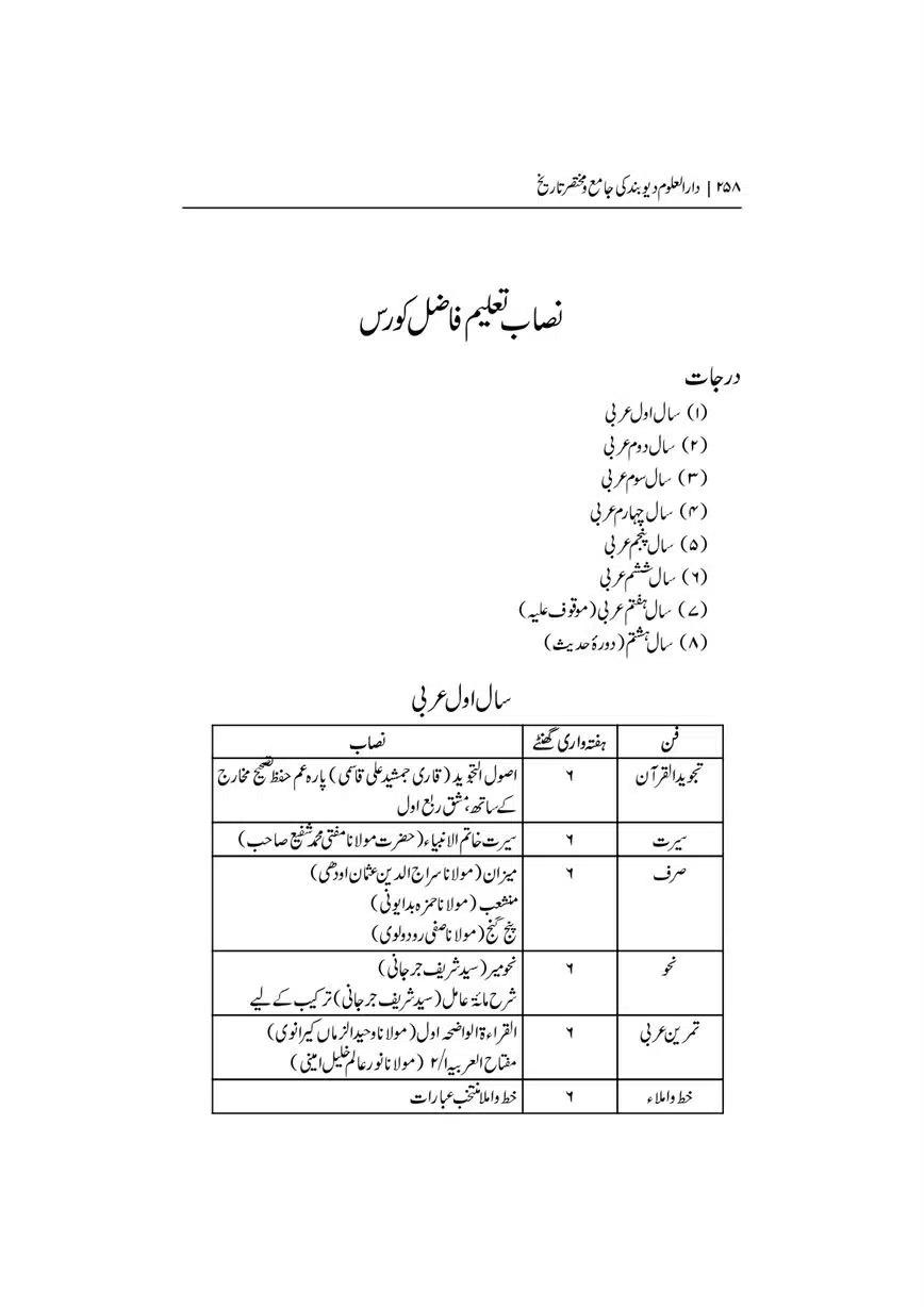 Dar-Uloom-Deoband-ki-Jamia-o-Mukhtsar-Tareekh-page-00259