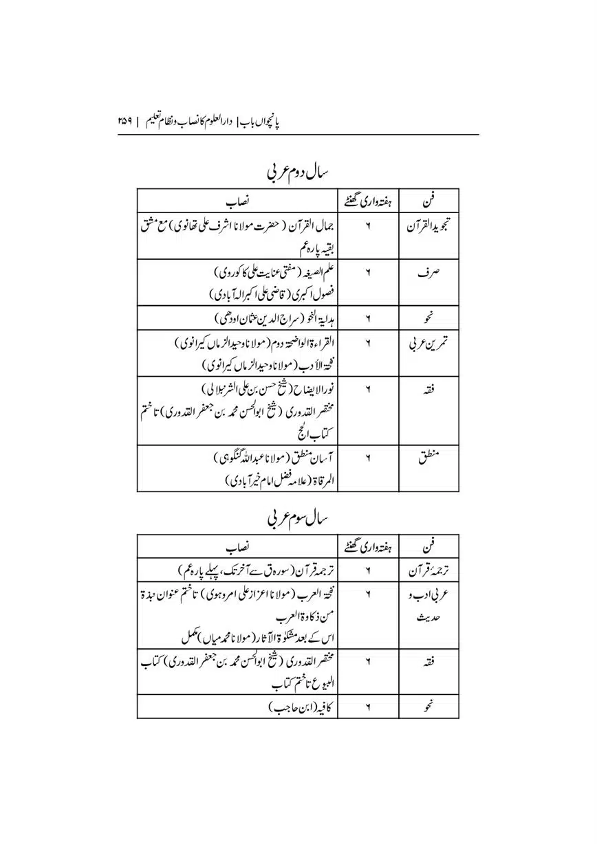 Dar-Uloom-Deoband-ki-Jamia-o-Mukhtsar-Tareekh-page-00260