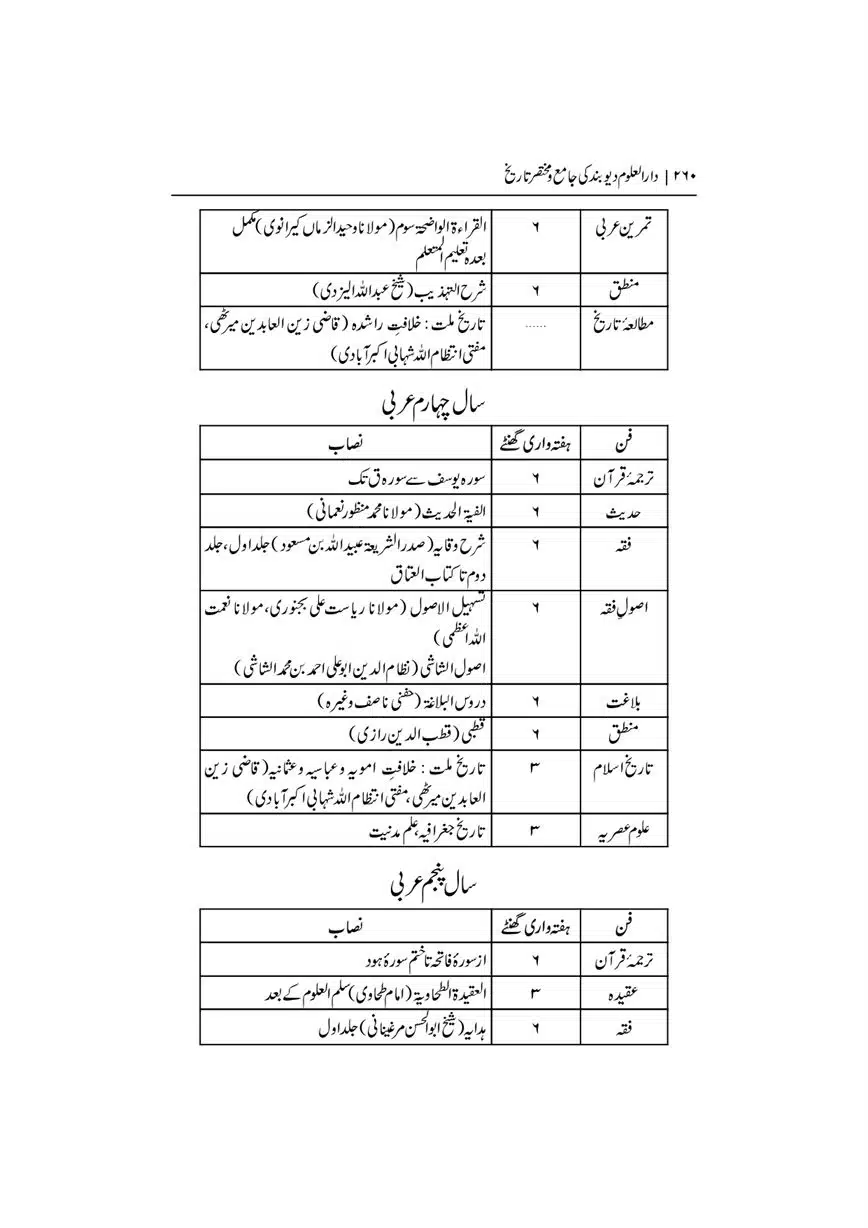 Dar-Uloom-Deoband-ki-Jamia-o-Mukhtsar-Tareekh-page-00261