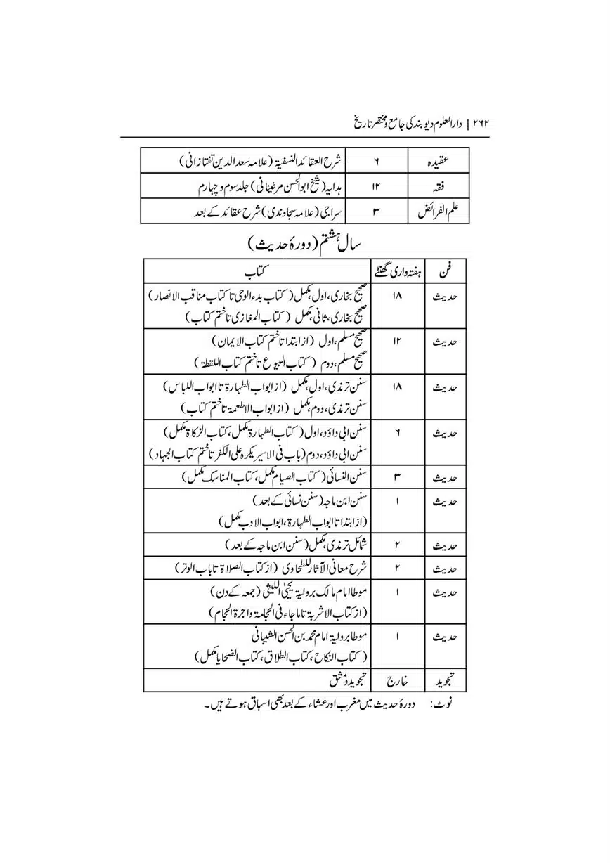 Dar-Uloom-Deoband-ki-Jamia-o-Mukhtsar-Tareekh-page-00263