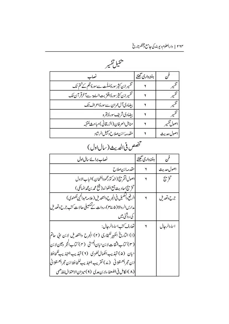 Dar-Uloom-Deoband-ki-Jamia-o-Mukhtsar-Tareekh-page-00265