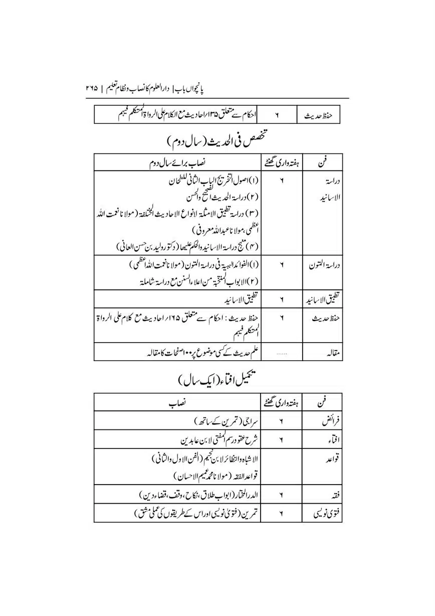 Dar-Uloom-Deoband-ki-Jamia-o-Mukhtsar-Tareekh-page-00266