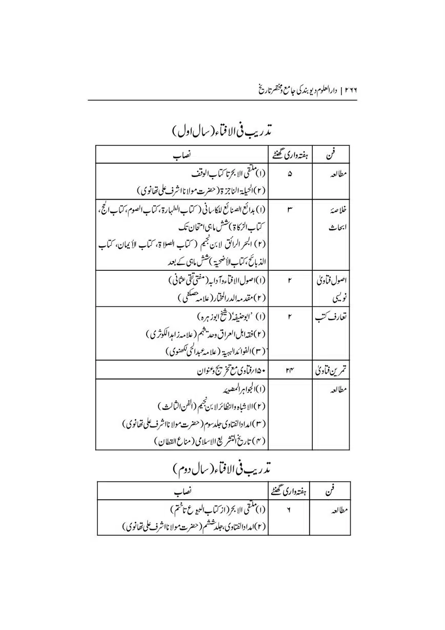 Dar-Uloom-Deoband-ki-Jamia-o-Mukhtsar-Tareekh-page-00267