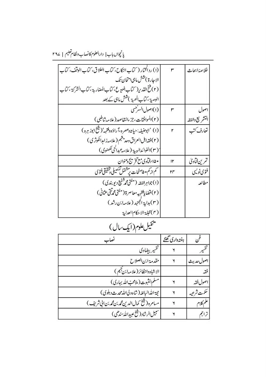 Dar-Uloom-Deoband-ki-Jamia-o-Mukhtsar-Tareekh-page-00268