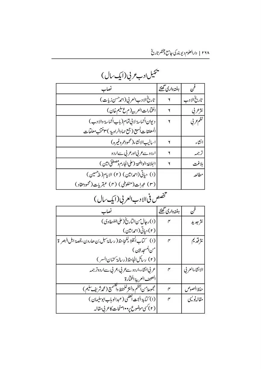 Dar-Uloom-Deoband-ki-Jamia-o-Mukhtsar-Tareekh-page-00269