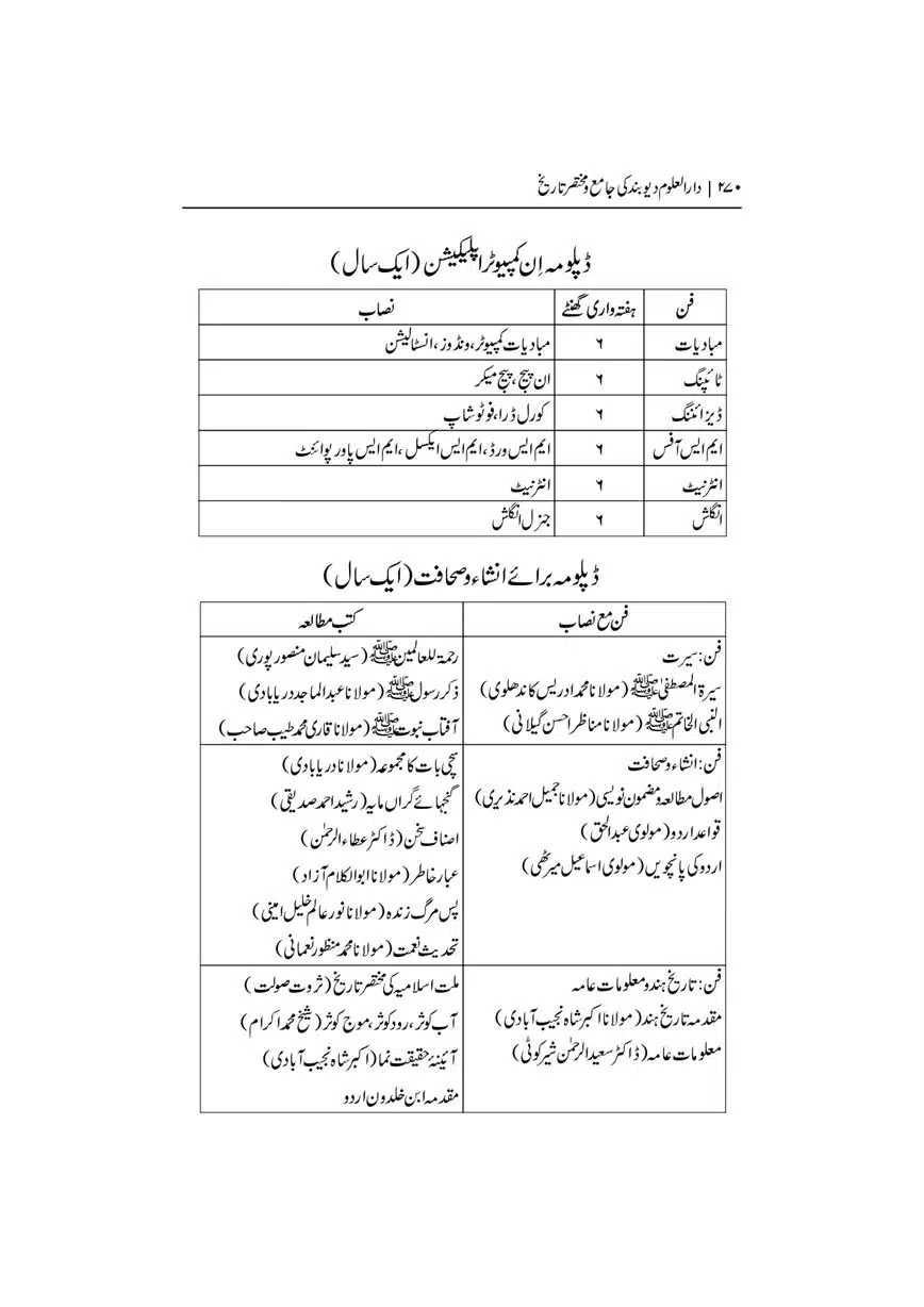 Dar-Uloom-Deoband-ki-Jamia-o-Mukhtsar-Tareekh-page-00271