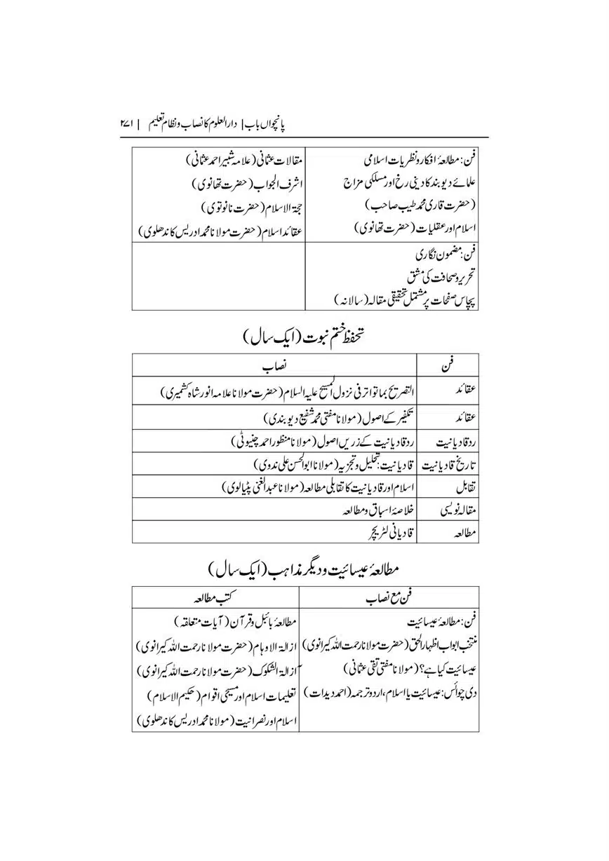 Dar-Uloom-Deoband-ki-Jamia-o-Mukhtsar-Tareekh-page-00272