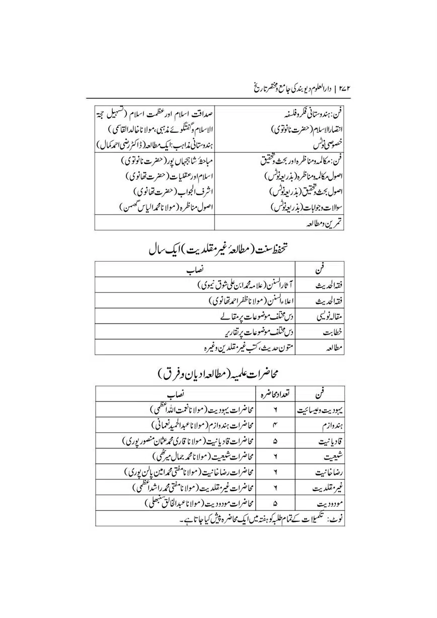 Dar-Uloom-Deoband-ki-Jamia-o-Mukhtsar-Tareekh-page-00273