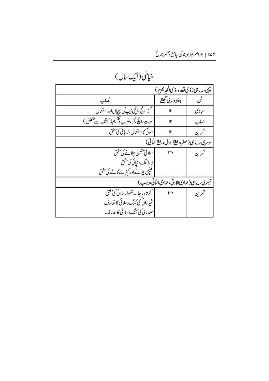 Dar-Uloom-Deoband-ki-Jamia-o-Mukhtsar-Tareekh-page-00275