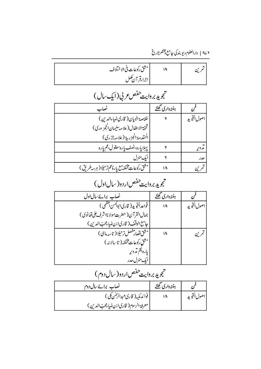 Dar-Uloom-Deoband-ki-Jamia-o-Mukhtsar-Tareekh-page-00277