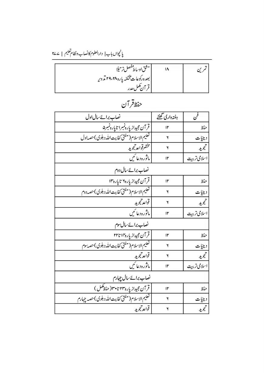 Dar-Uloom-Deoband-ki-Jamia-o-Mukhtsar-Tareekh-page-00278