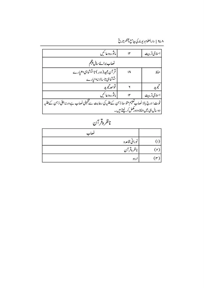 Dar-Uloom-Deoband-ki-Jamia-o-Mukhtsar-Tareekh-page-00279