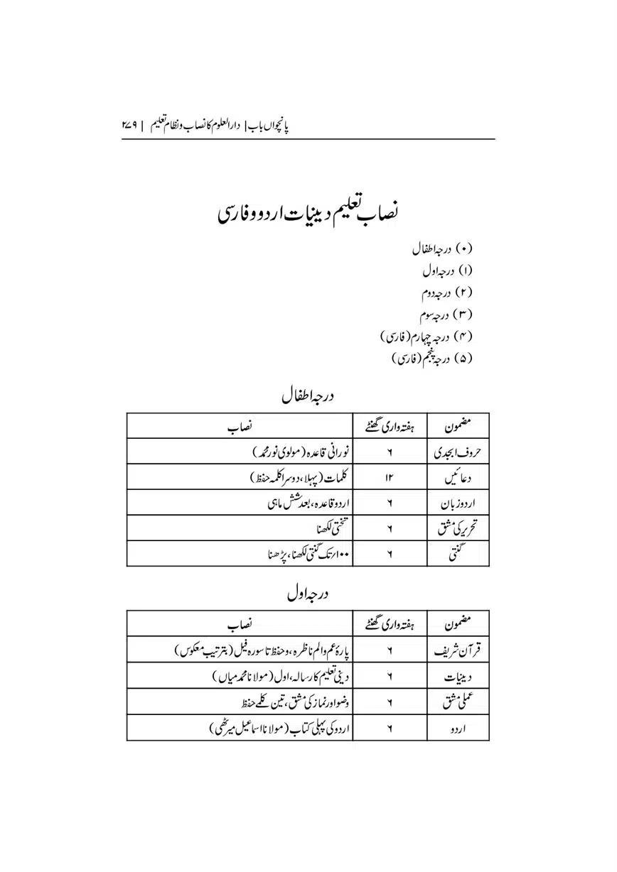 Dar-Uloom-Deoband-ki-Jamia-o-Mukhtsar-Tareekh-page-00280