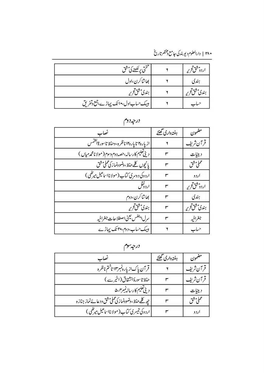 Dar-Uloom-Deoband-ki-Jamia-o-Mukhtsar-Tareekh-page-00281