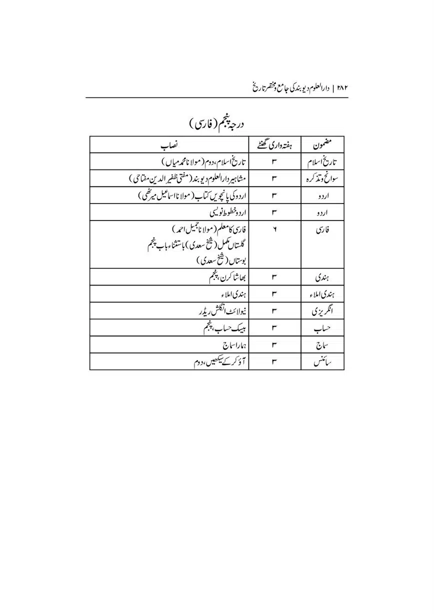 Dar-Uloom-Deoband-ki-Jamia-o-Mukhtsar-Tareekh-page-00283
