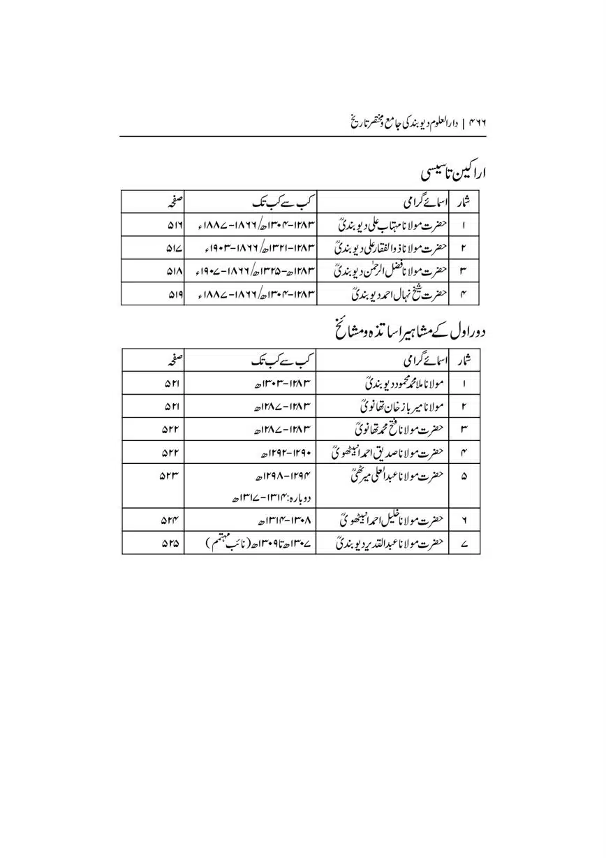 Dar-Uloom-Deoband-ki-Jamia-o-Mukhtsar-Tareekh-page-00467