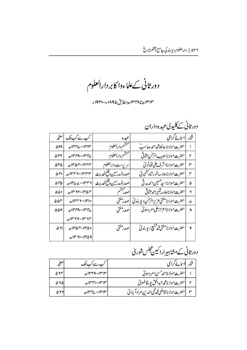 Dar-Uloom-Deoband-ki-Jamia-o-Mukhtsar-Tareekh-page-00527