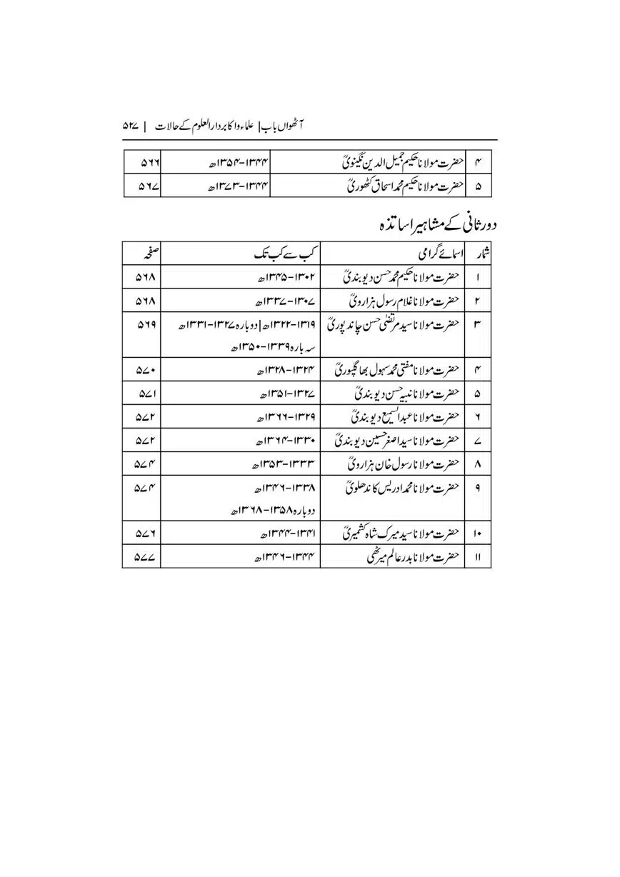 Dar-Uloom-Deoband-ki-Jamia-o-Mukhtsar-Tareekh-page-00528