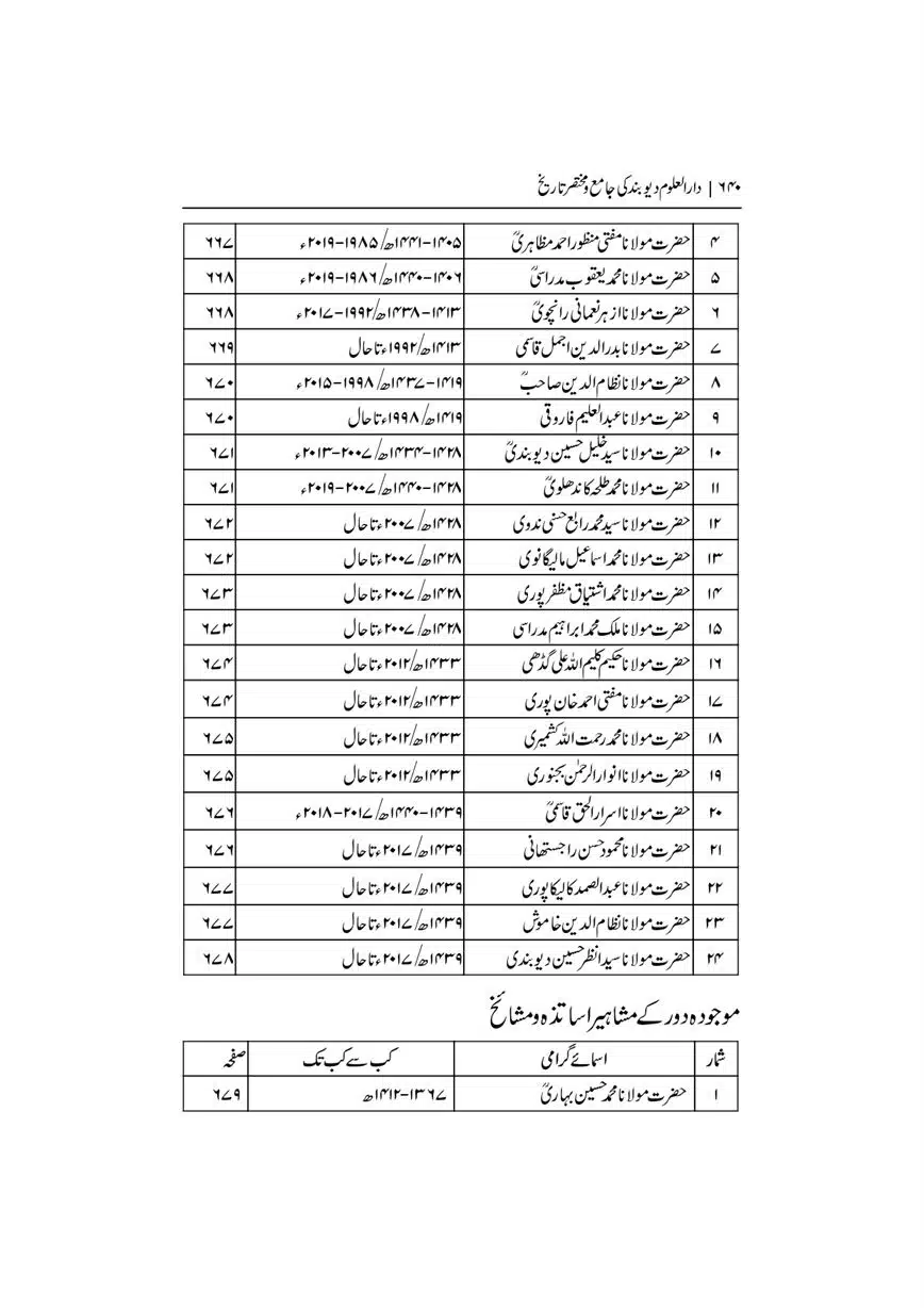 Dar-Uloom-Deoband-ki-Jamia-o-Mukhtsar-Tareekh-page-00641