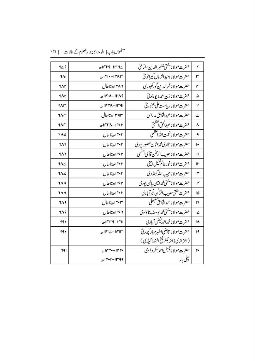 Dar-Uloom-Deoband-ki-Jamia-o-Mukhtsar-Tareekh-page-00642