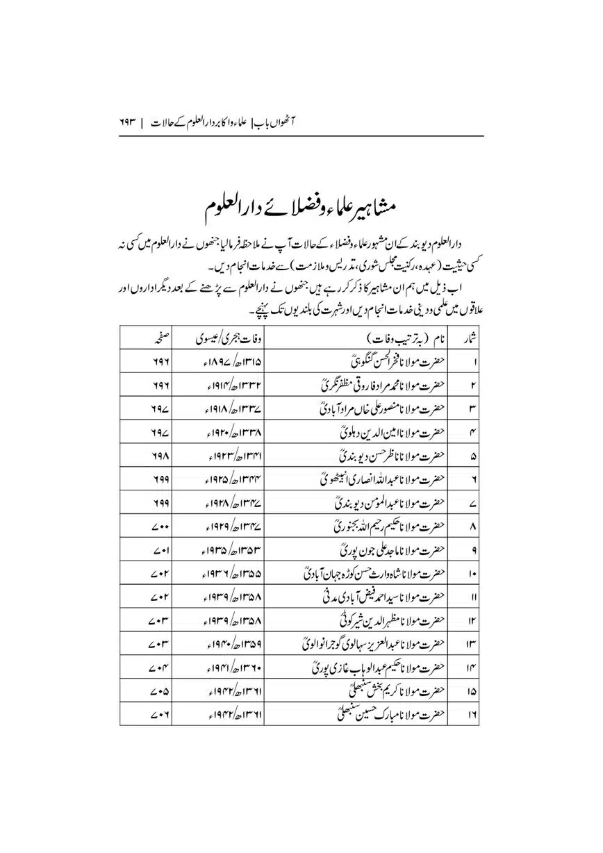 Dar-Uloom-Deoband-ki-Jamia-o-Mukhtsar-Tareekh-page-00694