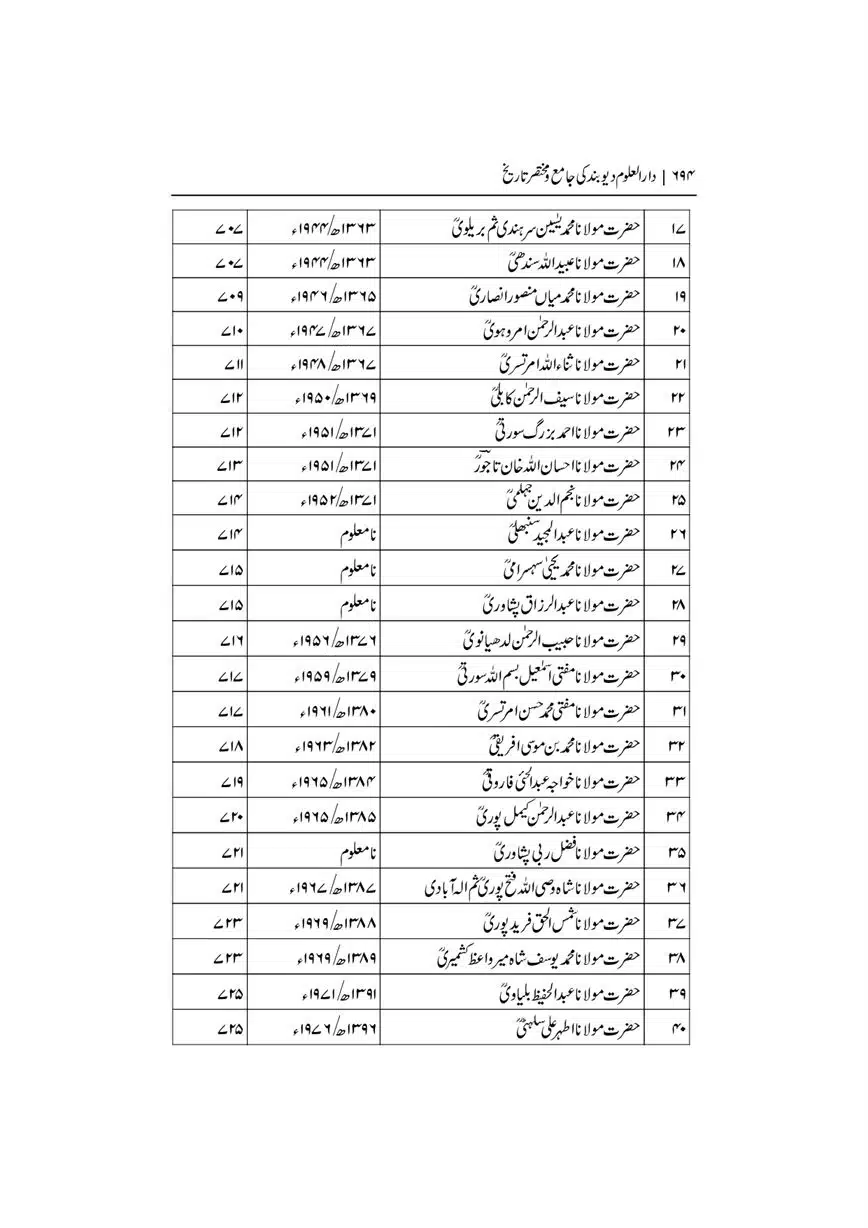 Dar-Uloom-Deoband-ki-Jamia-o-Mukhtsar-Tareekh-page-00695
