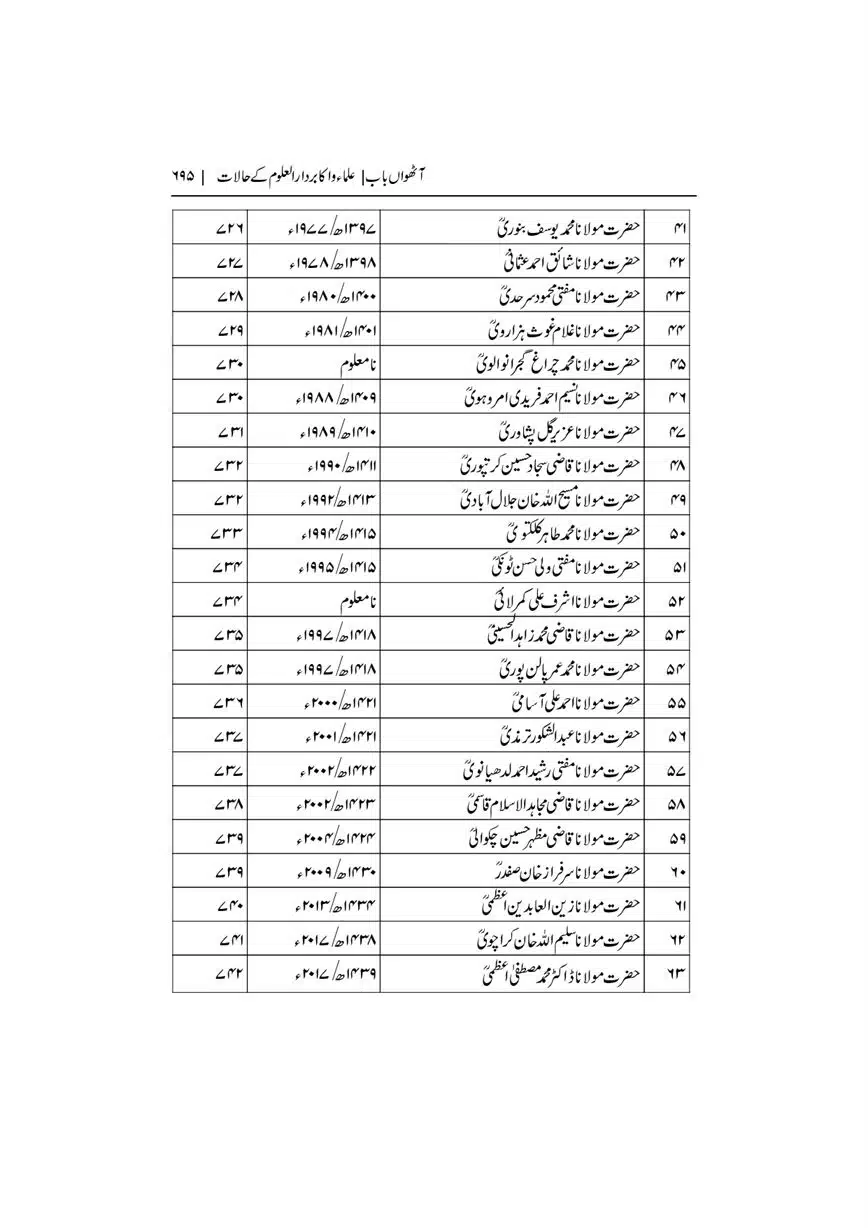 Dar-Uloom-Deoband-ki-Jamia-o-Mukhtsar-Tareekh-page-00696