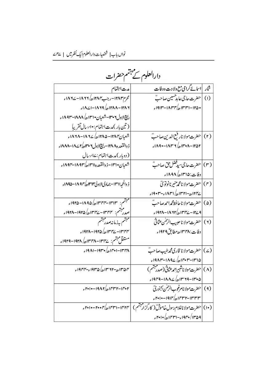 Dar-Uloom-Deoband-ki-Jamia-o-Mukhtsar-Tareekh-page-00747