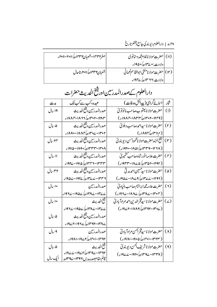 Dar-Uloom-Deoband-ki-Jamia-o-Mukhtsar-Tareekh-page-00748