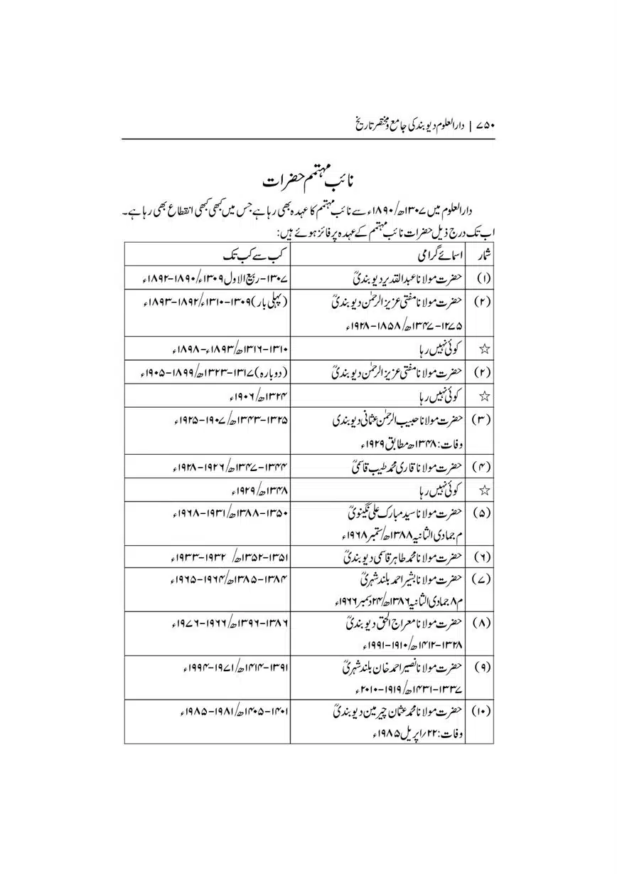 Dar-Uloom-Deoband-ki-Jamia-o-Mukhtsar-Tareekh-page-00750