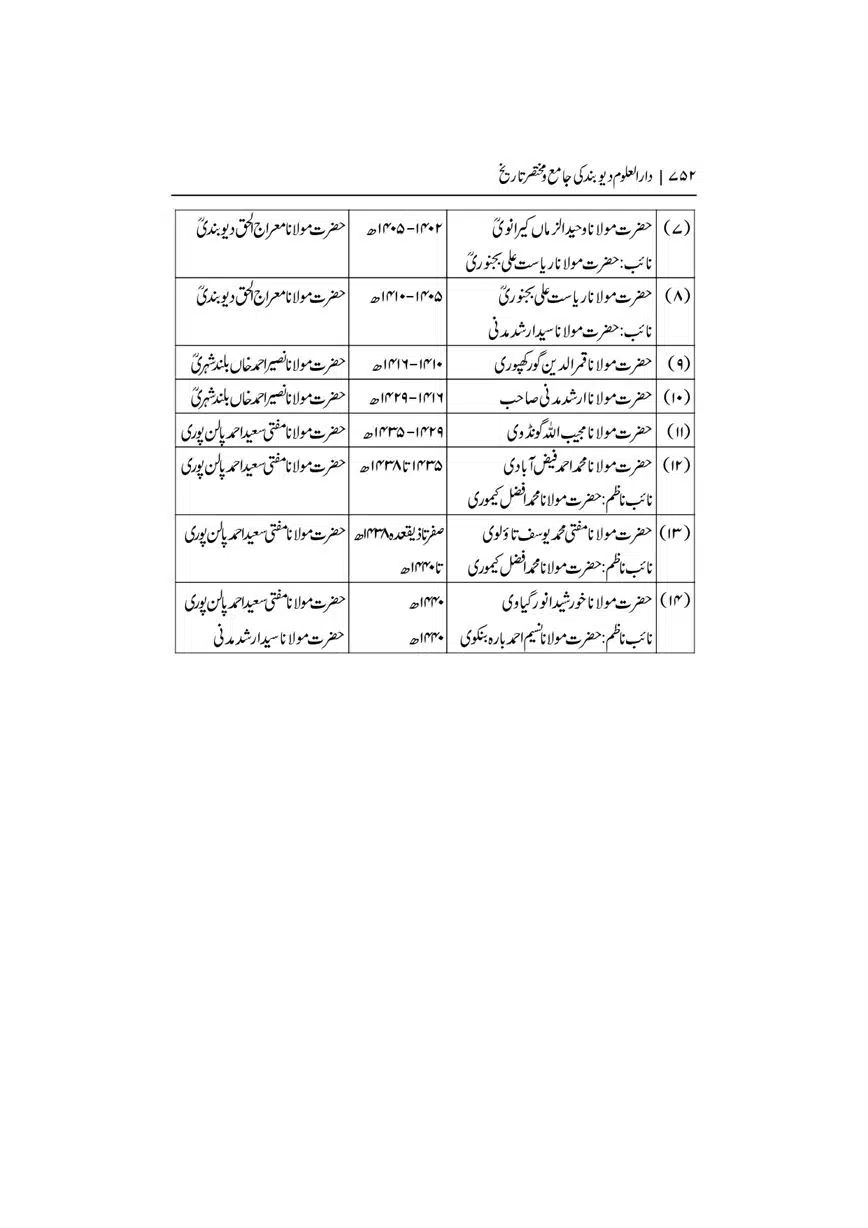 Dar-Uloom-Deoband-ki-Jamia-o-Mukhtsar-Tareekh-page-00752