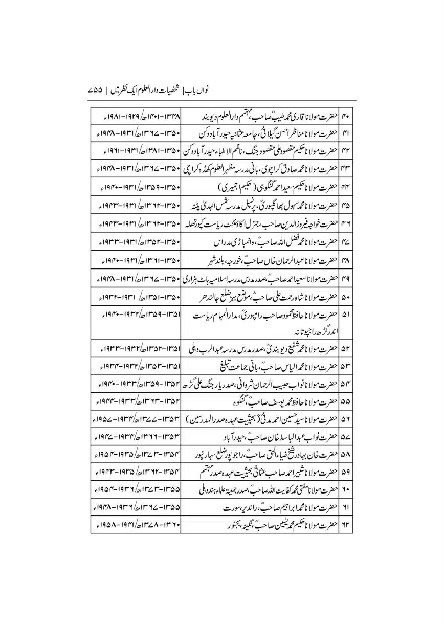 Dar-Uloom-Deoband-ki-Jamia-o-Mukhtsar-Tareekh-page-00755