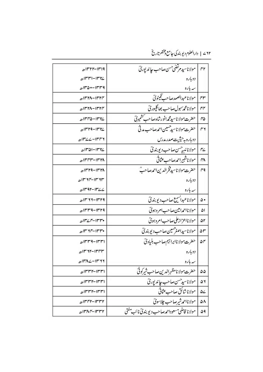 Dar-Uloom-Deoband-ki-Jamia-o-Mukhtsar-Tareekh-page-00762